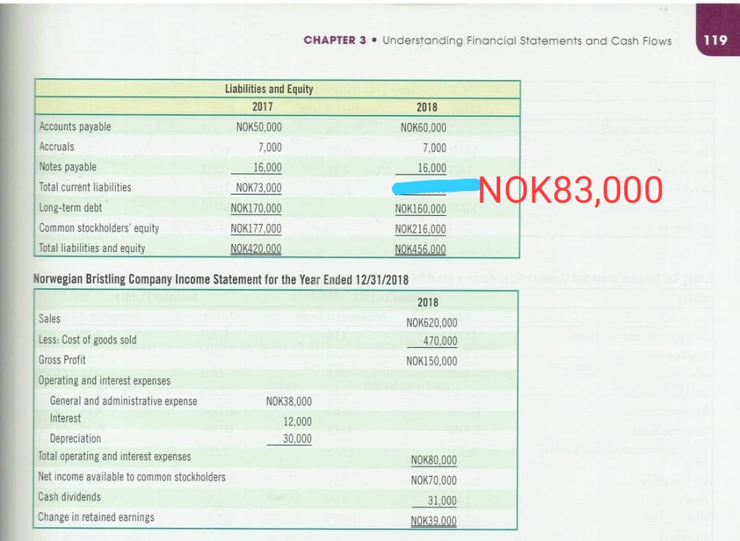 details given which was wrong in the text book. thank you Net