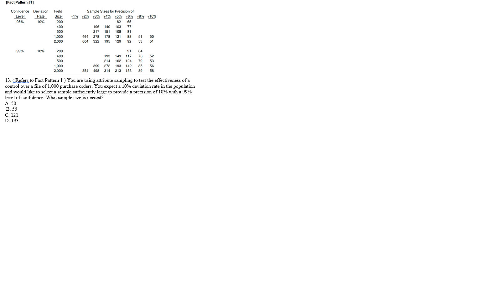  [Fact Pattern #1] Confidence Deviation Level Rate 95% 10% +10% Field
