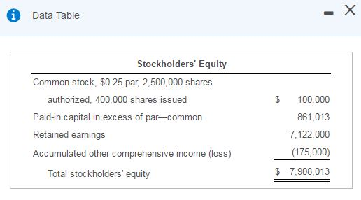 note; cash; no assets 2. agreed to pay later. ; issued dividend