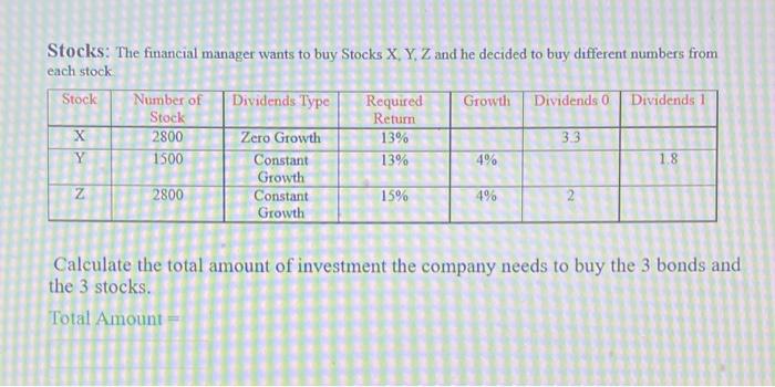 to invest in Bonds and Stocks. The financial manager was looking at