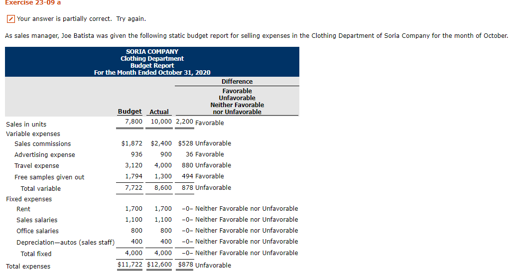 Exercise 23-09 a Your answer is partially correct. Try again. As