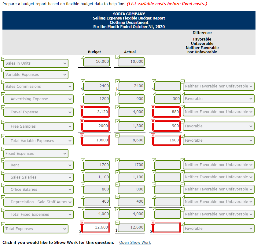 selling expenses in the Clothing Department of Soria Company for the month