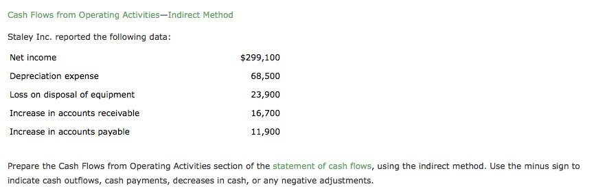 Cash Flows from Operating Activities-Indirect Method Staley Inc. reported the following