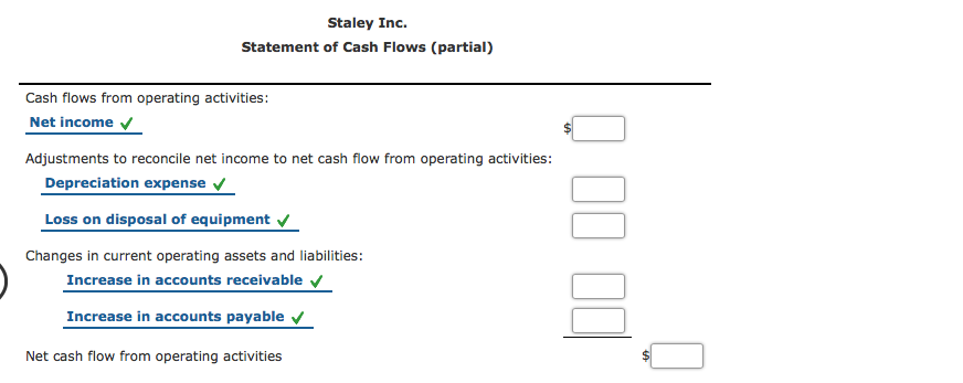 data: $299,100 Net income Depreciation expense Loss on disposal of equipment Increase