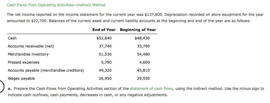 in accounts receivable Increase in accounts payable 68,500 23,900 16,700 11,900 Prepare