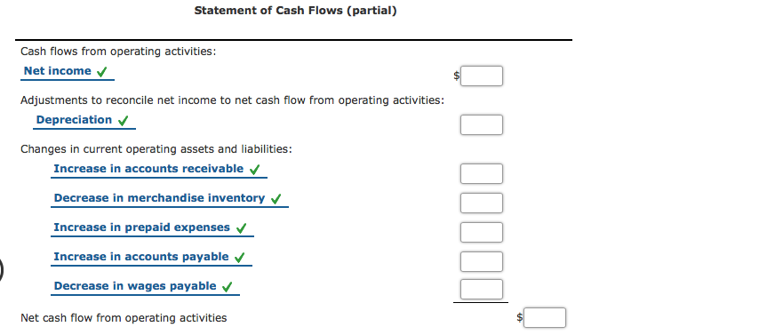 the Cash Flows from Operating Activities section of the statement of cash