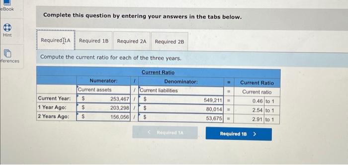 each of the three years.(1-b) Did the current ratio improve or worsen