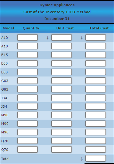 the periodic inventory system. Details regarding the inventory of appliances at January