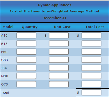 1, purchases invoices during the next 12 months, and the inventory count