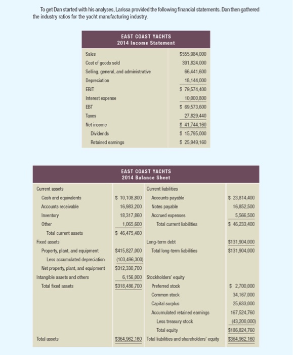 Closing case questions 2 & 3 answers, please Yacht Industry Ratios Current