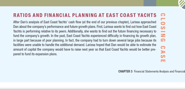 ratio Quick ratio Total asset turnover Inventory turnover Receivables turnover Debt ratio