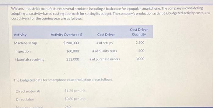  Wieters Industries manufactures several products including a basic case for a