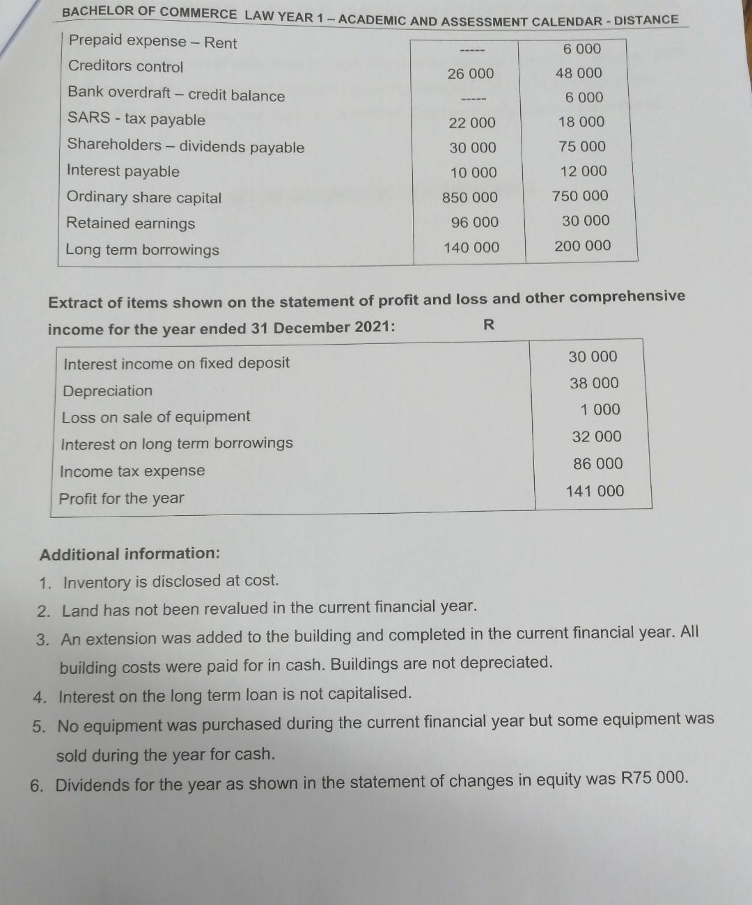 extracted from the financial records for the year ended 31 December 2021