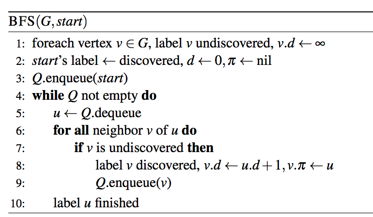 Modify BFS to only use a single bit to represent a vertexs