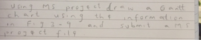  using MS project draw a Gantt chart using the information in