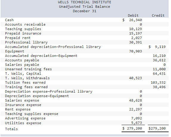 Problem 3-3A Preparing adjusting entries, adjusted trial balance, and financial statements LO