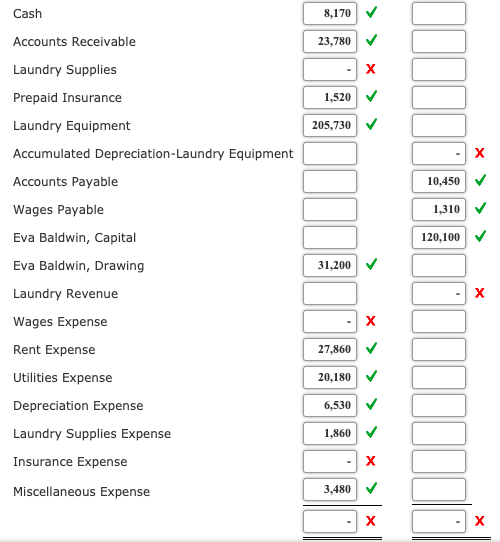 thumbs up if its correct) Adjusting Entries from Tral Balances The accountant
