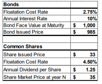c) Use the PW criterion to decide if the company should undertake