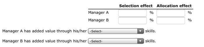 of the benchmark portfolio (2) The overall return to manager A's actual