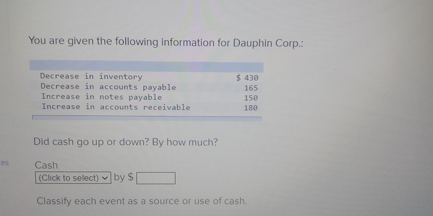  You are given the following information for Dauphin Corp.: Decrease in