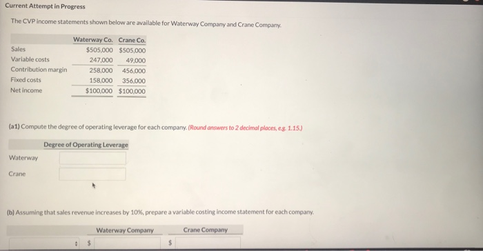  Current Attempt in Progress The CVP Income statements shown below are