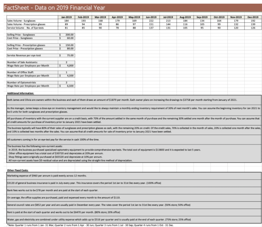 (URGENT PLEASE) In this assignment, you need to produce a budget report
