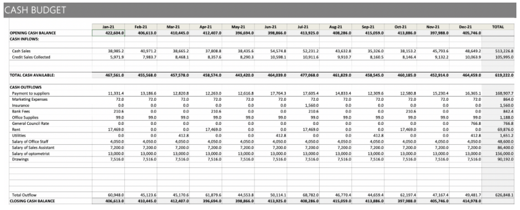 for a business based on one of the three proposals you choose.