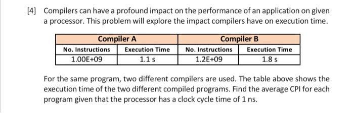  4] Compilers can have a profound impact on the performance of