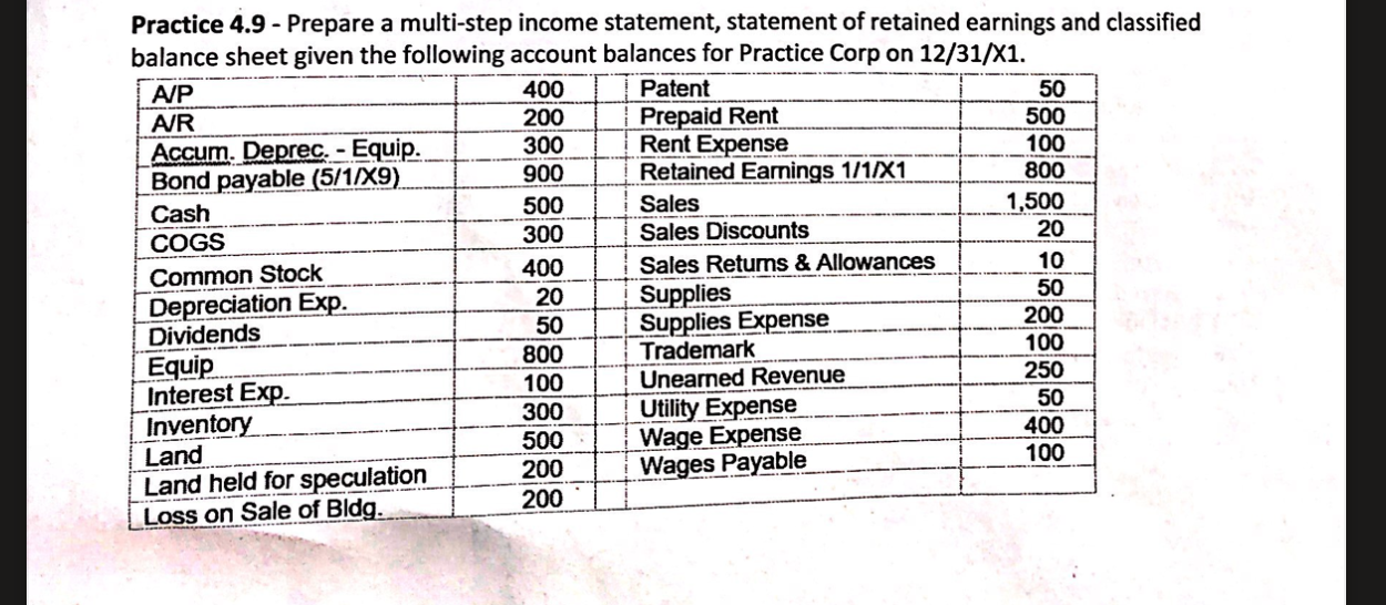 Practice 4.9 - Prepare a multi-step income statement, statement of retained