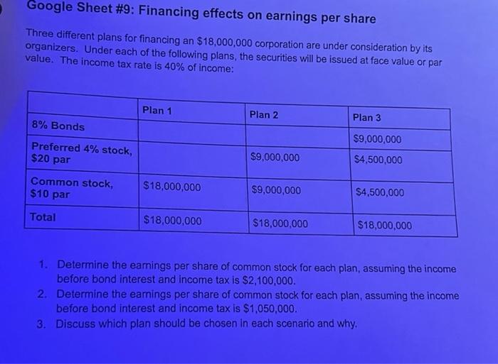  Google Sheet #9: Financing effects on earnings per share Three different