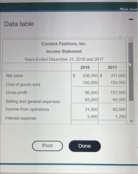 for Connick Fashions, Inc. (Click the icon to view the comparative income