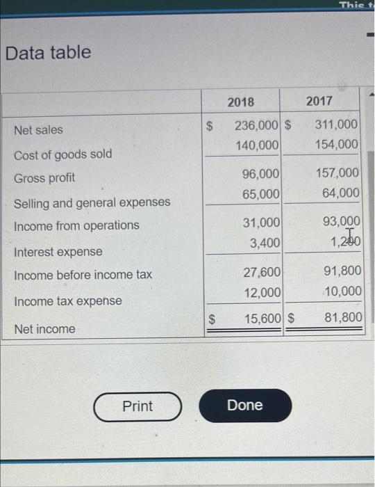 statement) (Click the icon to view the additional balance sheet data.) Read
