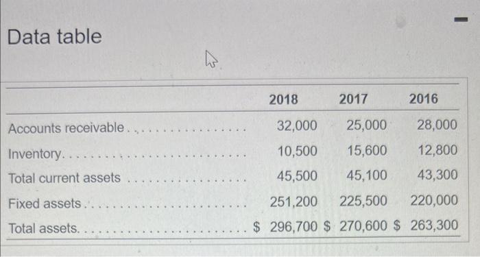 the requirements. Requirement 1. For 2017 and 2018, compute the five ratios