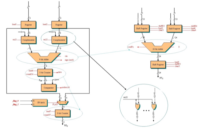 1) We can notice that in the sample datapath, we have high-