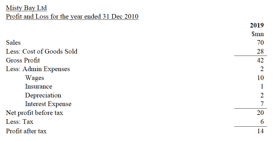 that the private equity firm you work for is considering investing in.