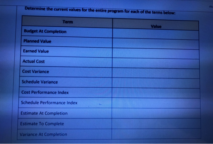 airport. Five project managers are directly reporting to you. Each project manager