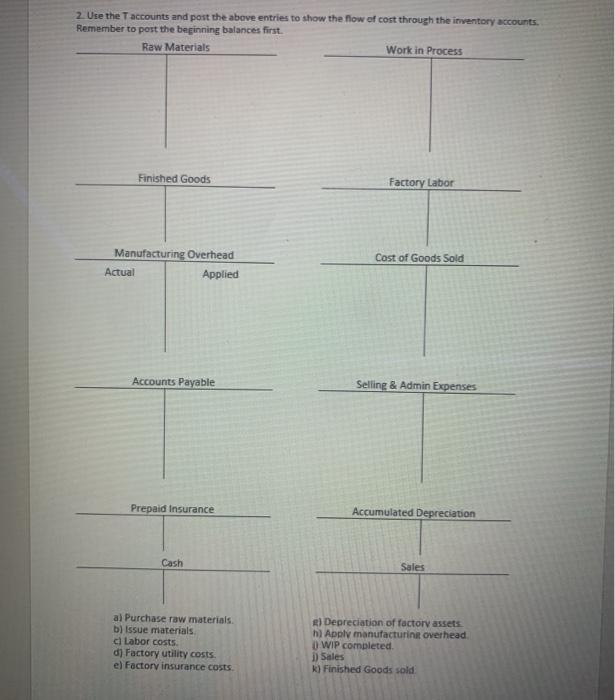 On January 1, the beginning of its fiscal year, the company's Inventory