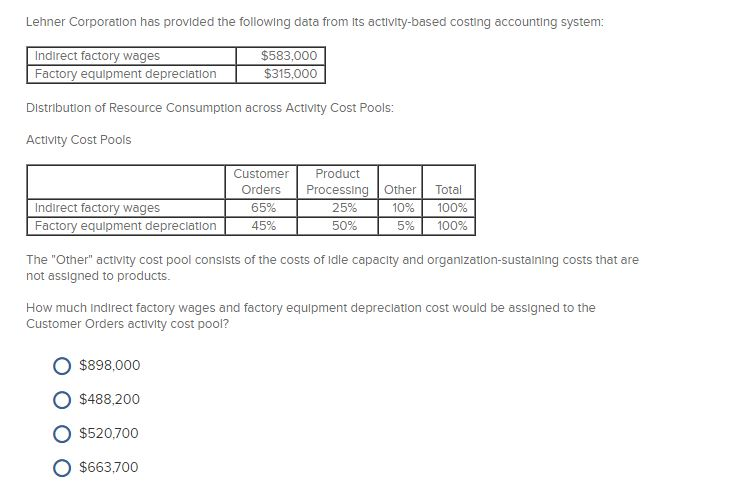  Lehner Corporation has provided the following data from its activity-based costing