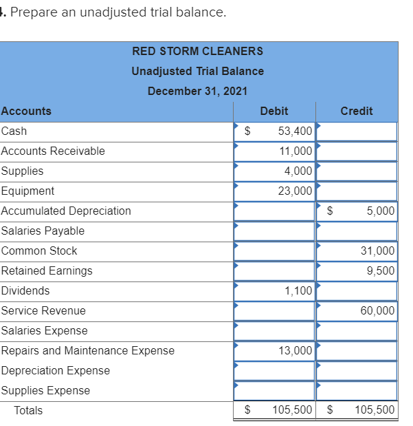following account balances: Debits Credits Accounts $20,000 8,000 4,000 15,000 Cash Accounts