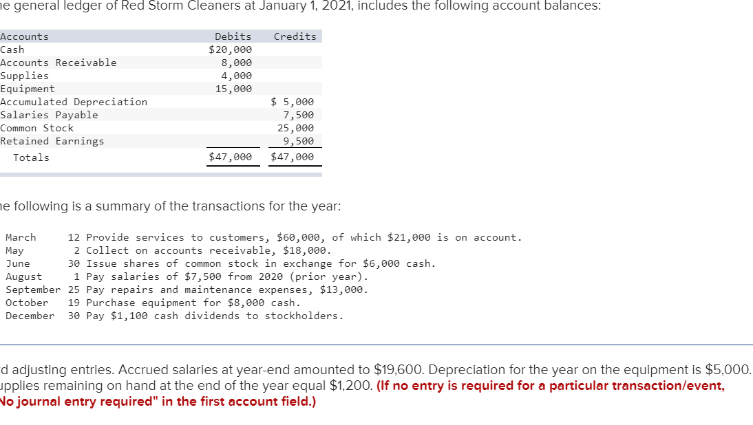 Receivable Supplies Equipment Accumulated Depreciation Salaries Payable Common Stock Retained Earnings 5,000