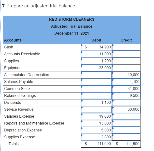 7,500 25,000 9,500 $47,000 $47,000 Totals The following is a summary of