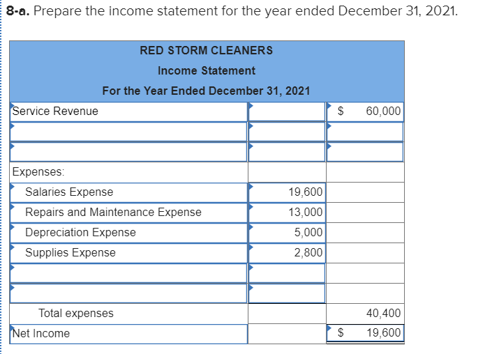 the transactions for the year: 12 Provide services to customers, $60,000, of
