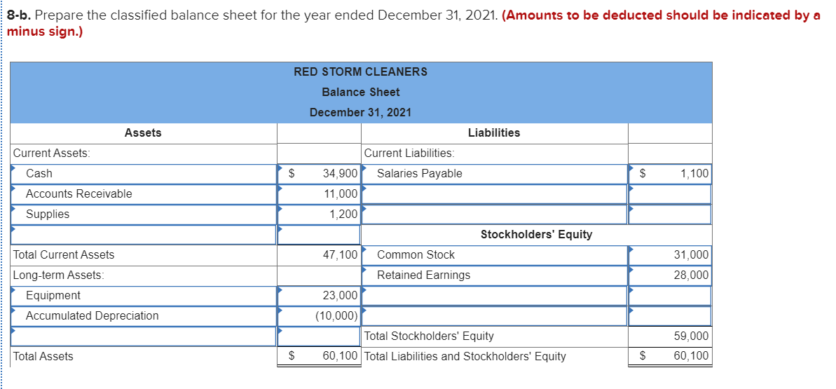 which $21,000 is on account. 2 Collect on accounts receivable, $18,000. 30