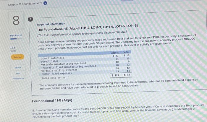 this level of activity are given below. Part of 15 Direct materials