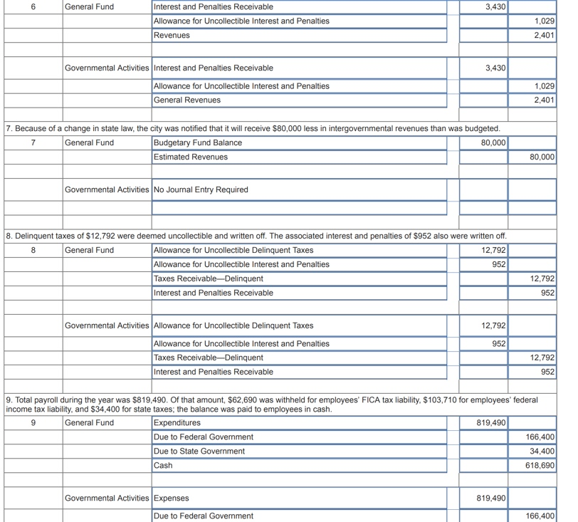 and solution is posted below. I need help with Journal Entry #16c,