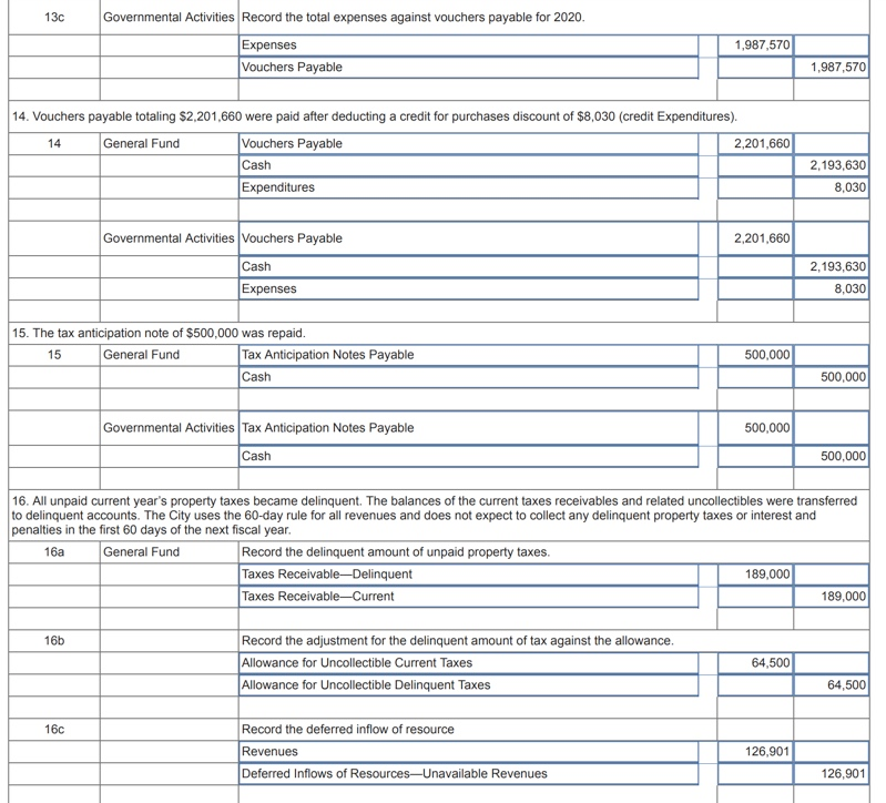 #16c, is the following in bold: Revenues $126,901 Deferred Inflows of Resources