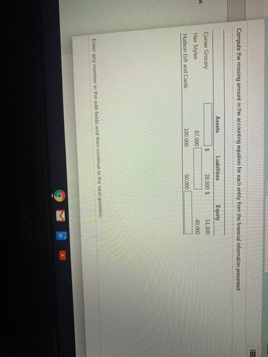  Compute the missing amount in the accounting equation for each entity