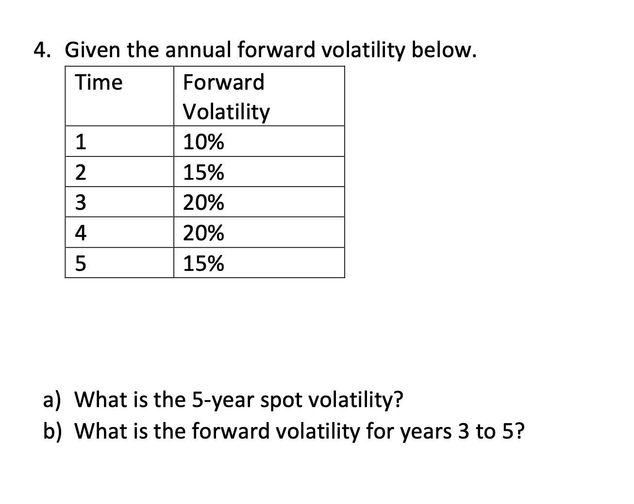 4. Given the annual forward volatility below. a) What is the