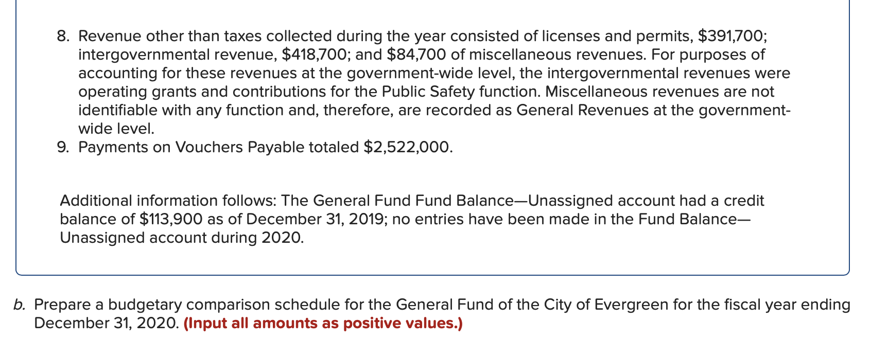transactions occurred during the 2020 fiscal year for the City of Evergreen.