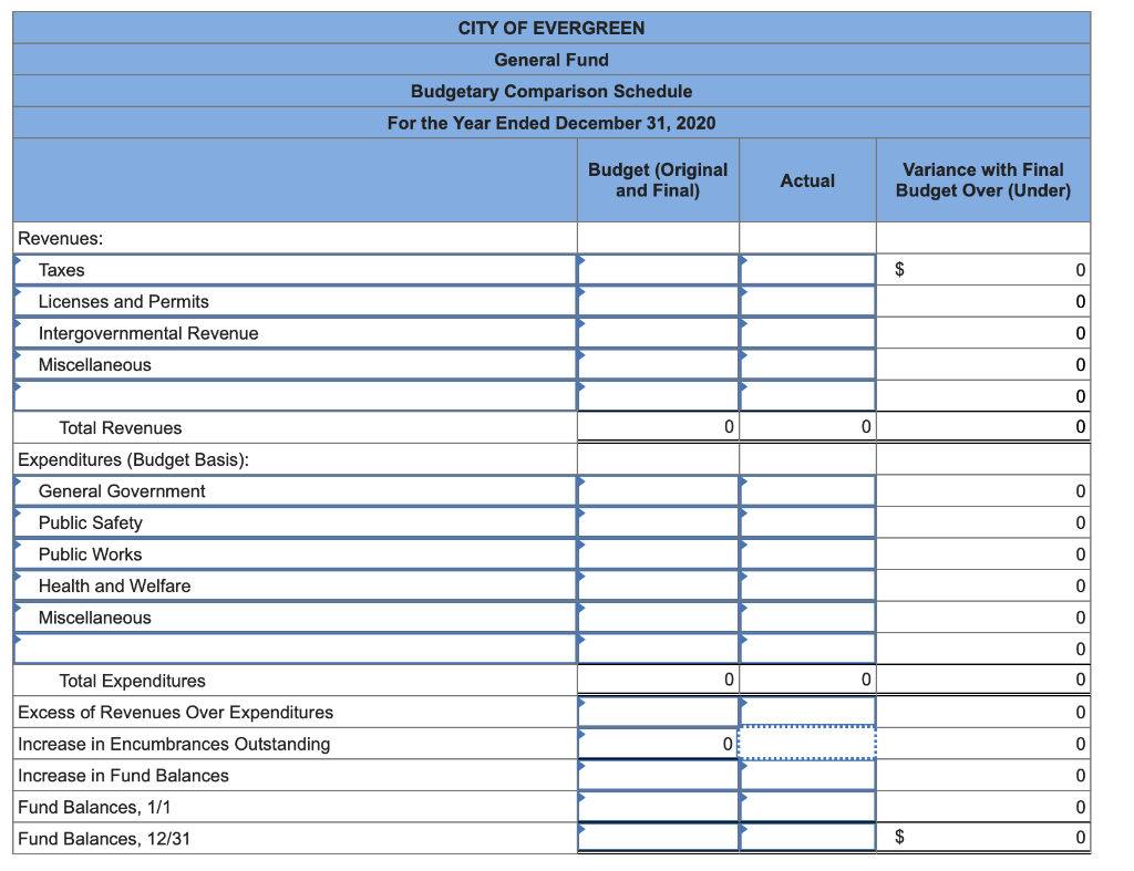 For budgetary purposes, the city reports encumbrances in the Expenditures section of